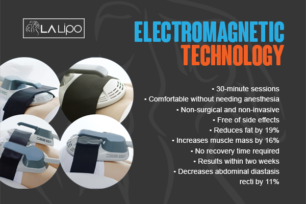 Graphic to show bullet points of how LA-EMS Body Sculpting West Yorkshire treatment works