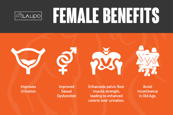 See our incontinence treatment prices and plans from LA LIPO West Yorkshire