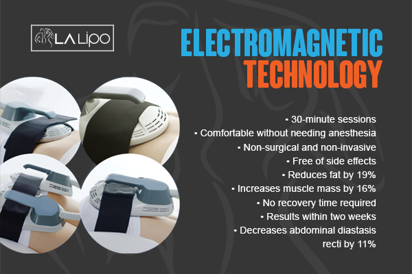 Benefits of LA-EMS Body Sculpting Treatment West Yorkshire