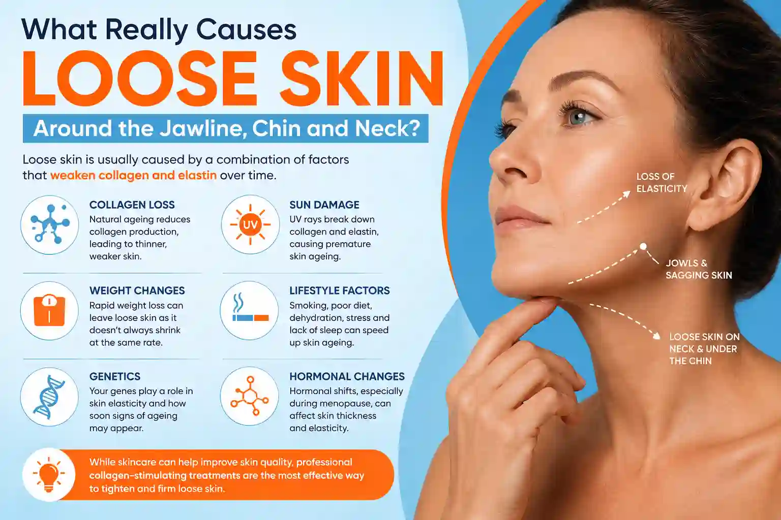 What Really Causes Loose Skin Around the Jawline, Chin and Neck West Yorkshire?